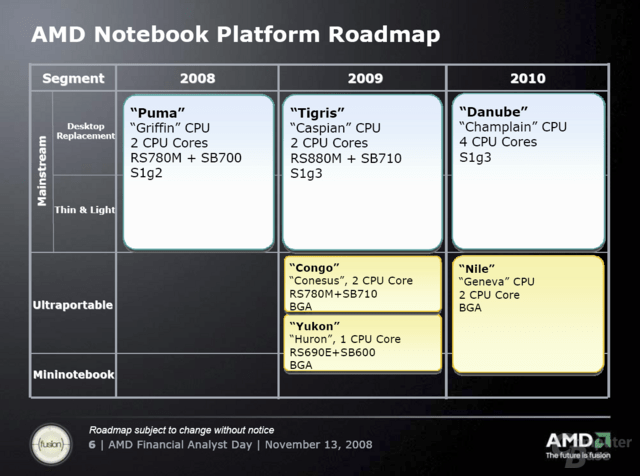 Notebook-Roadmap