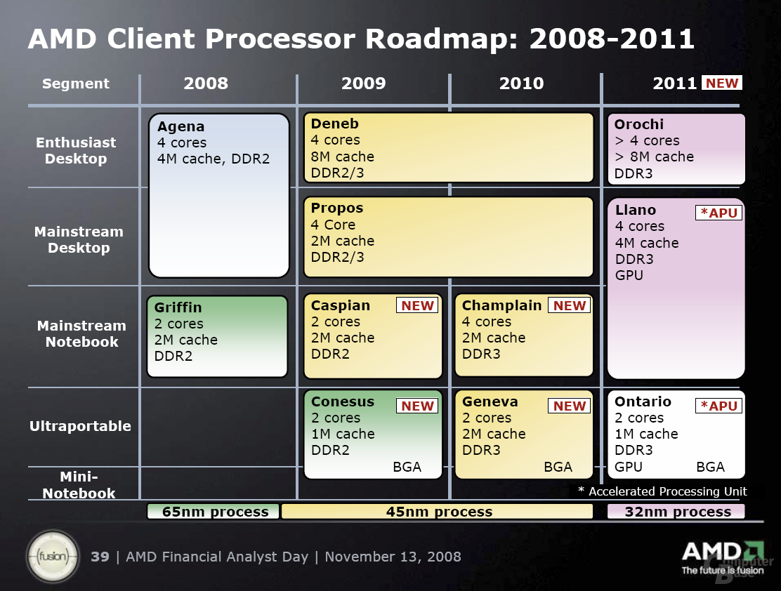 AMD-Roadmap für Prozessoren bis 2011