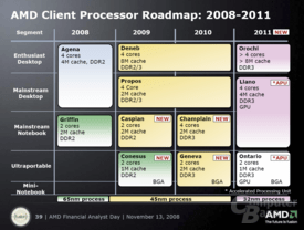 AMD-Roadmap für Prozessoren bis 2011