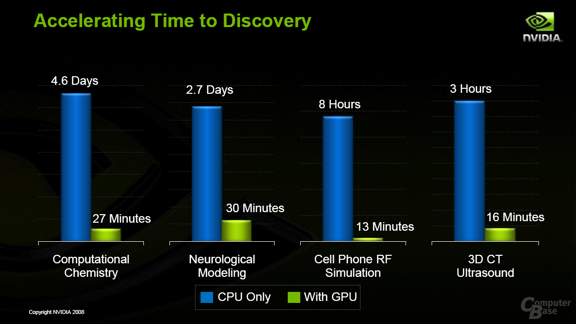 Nvidia Tesla Personal Supercomputer