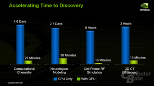 Nvidia Tesla Personal Supercomputer