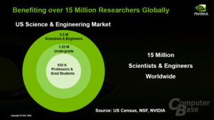 Nvidia Tesla Personal Supercomputer