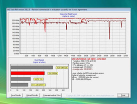Intel X25-E Extreme SSD