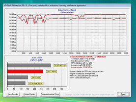 Intel X25-E Extreme SSD