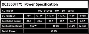 Spezifikationen des 550-Watt-Modells