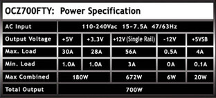 Spezifikationen des 700-Watt-Modells