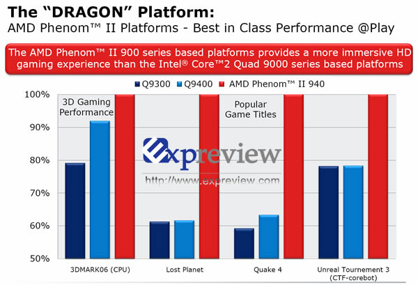 Benchmarks von AMD für einen Phenom II 940 Benchmarks von AMD für einen Phenom II 940