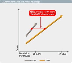 Mehr Leistung pro Watt Mehr Leistung pro Watt