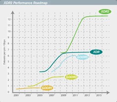 Performance Roadmap