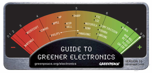 Greenpeace-Liste der grünen Elektronik-Hersteller (Dezember 2008)