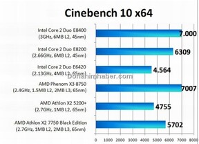 AMD Athlon X2 7750