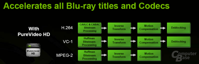 Nvidia Video Processor 3