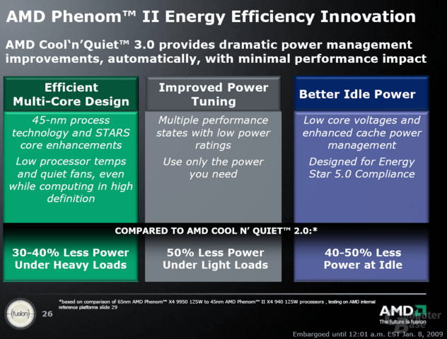 Gesteigerte Energie-Effizienz des Phenom II