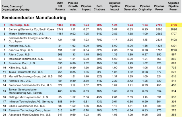 Semiconductor Manufacturing