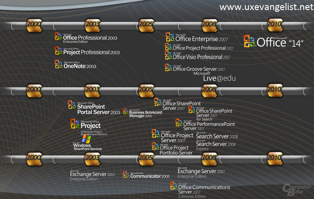 Folie zeigt geplante Veröffentlichung von Office 14