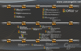 Folie zeigt geplante Veröffentlichung von Office 14