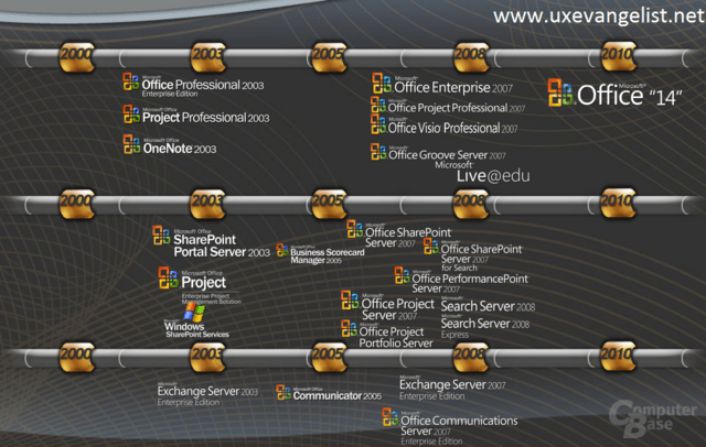 Folie zeigt geplante Veröffentlichung von Office 14