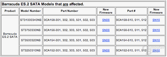 Updates Seagate Barracuda ES.2