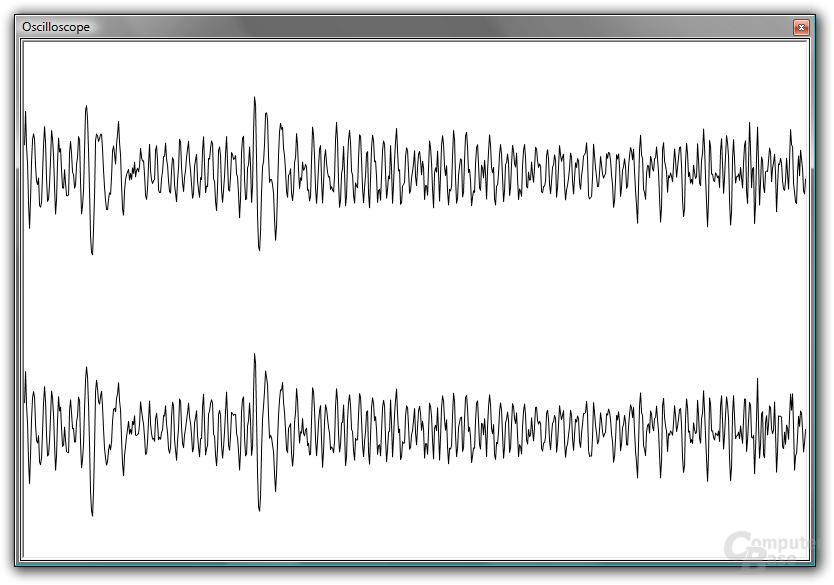 Visualisation: Oscilloscope.