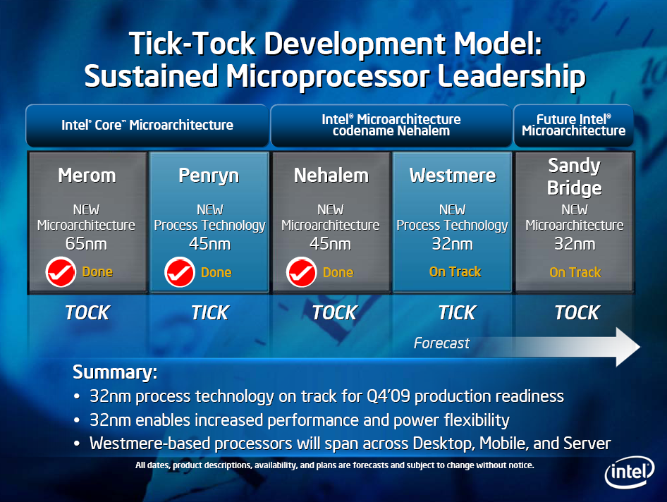 Intel-Roadmap mit Westmere in 32 nm