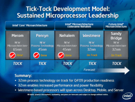Intel-Roadmap mit Westmere in 32 nm