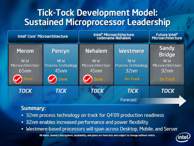 Intel-Roadmap mit Westmere in 32 nm