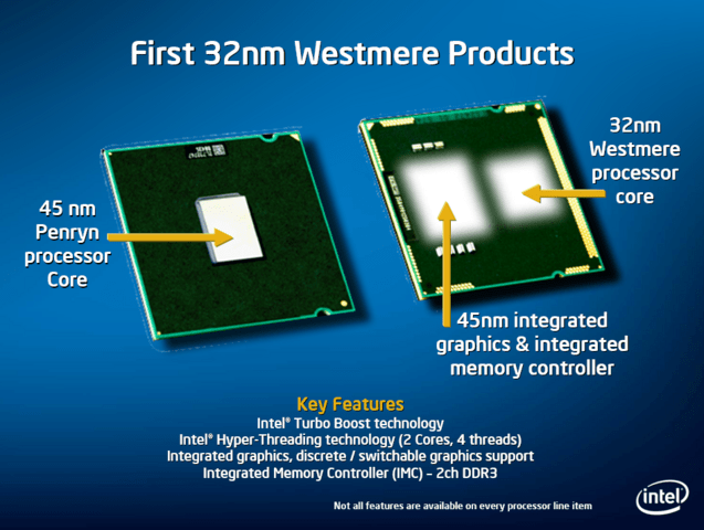 Intel-Roadmap mit Westmere in 32 nm
