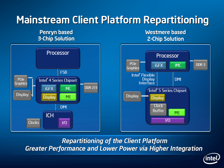 Intel-Roadmap mit Westmere in 32 nm
