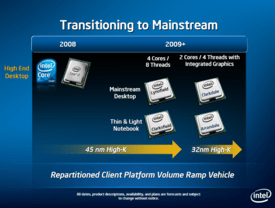 Intel-Roadmap mit Westmere in 32 nm