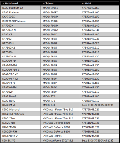 Kompatibilitätsliste von MSI