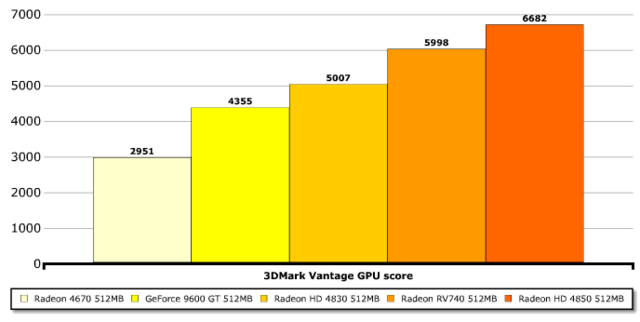 3DMark Vantage