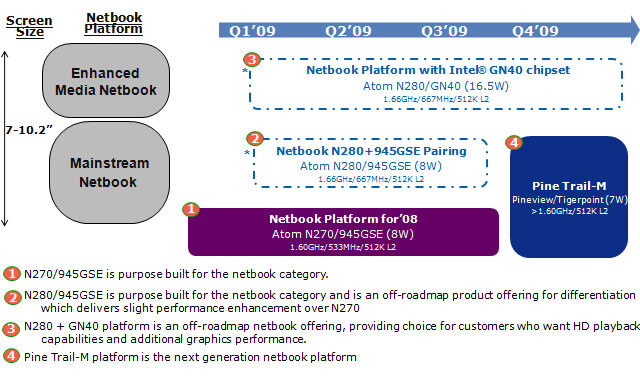 Neuer Intel-Chipsatz GN40