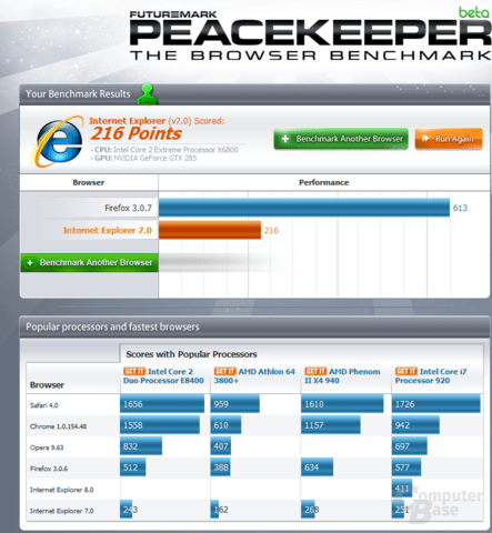 Futuremark Peacekeeper Futuremark Peacekeeper