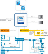 Blockdiagramm VX855
