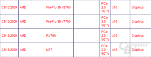 RV790 bei der PCI-SIG