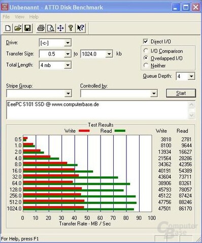 S101 SSD-Test