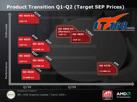ATi Radeon HD 4770
