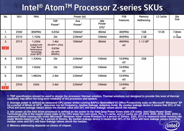 Atom-Prozessoren der Z-Serie Atom-Prozessoren der Z-Serie