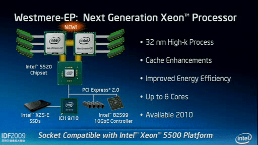 Intel IDF Spring 2009 – Serverplattformen