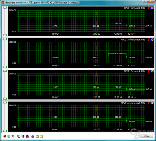 PowerPlay-Bug HD 4870 X2