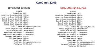 Kyro2 Vergleichswerte