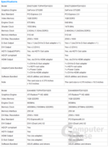 Asus GeForce GTX 285 Top und Radeon HD 4890 Top