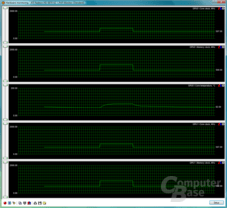 PowerPlay mit Catalyst 9.5