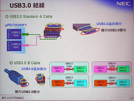Die Steckverbindungen von USB 3.0