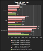 Radeon HD 4750 (?)