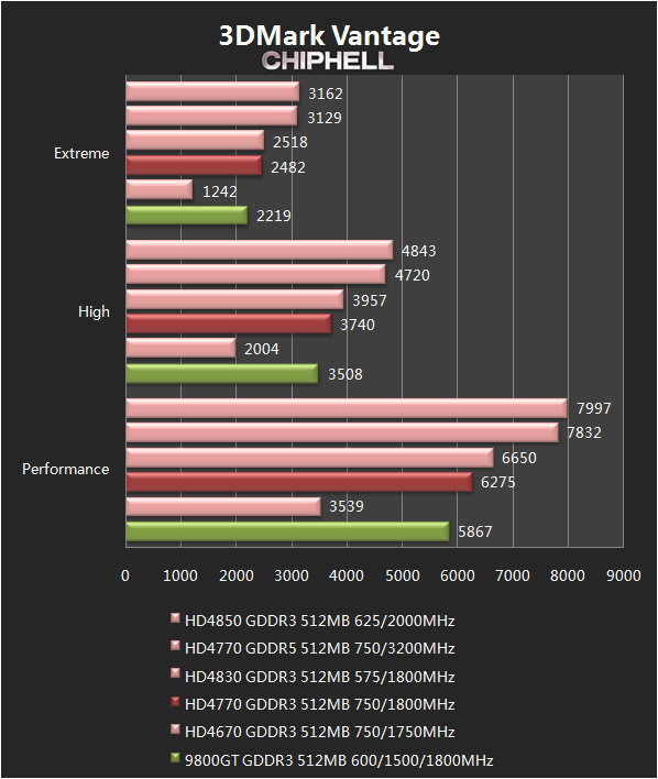 Radeon HD 4750 (?)