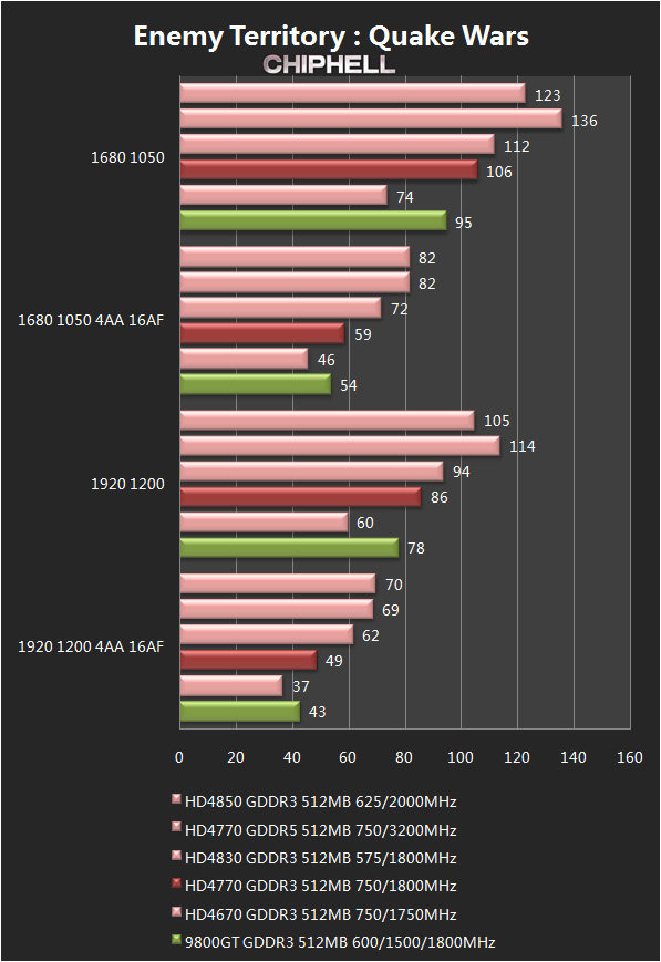 Radeon HD 4750 (?)