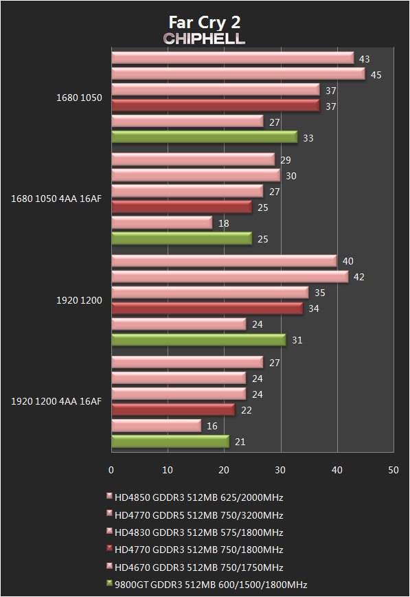 Radeon HD 4750 (?)