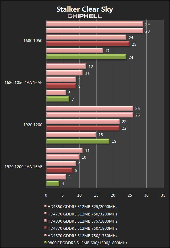 Radeon HD 4750 (?)