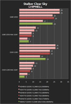 Radeon HD 4750 (?)